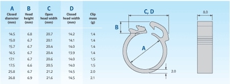 EZYCLIK HOSE CLAMP